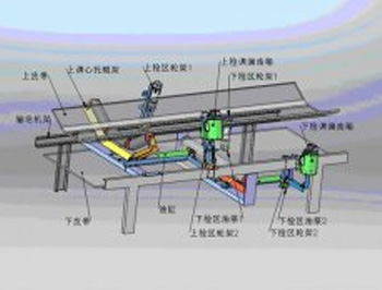 液壓糾偏器：D 系 列